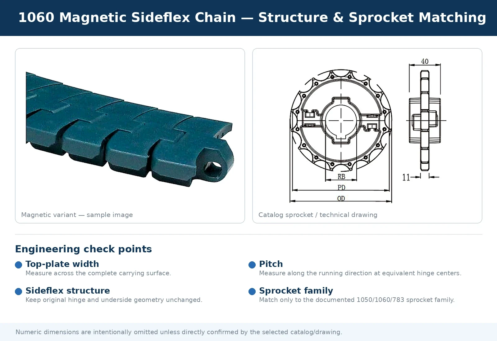 Side-Flexing TableTop Chains interface and measurement reference