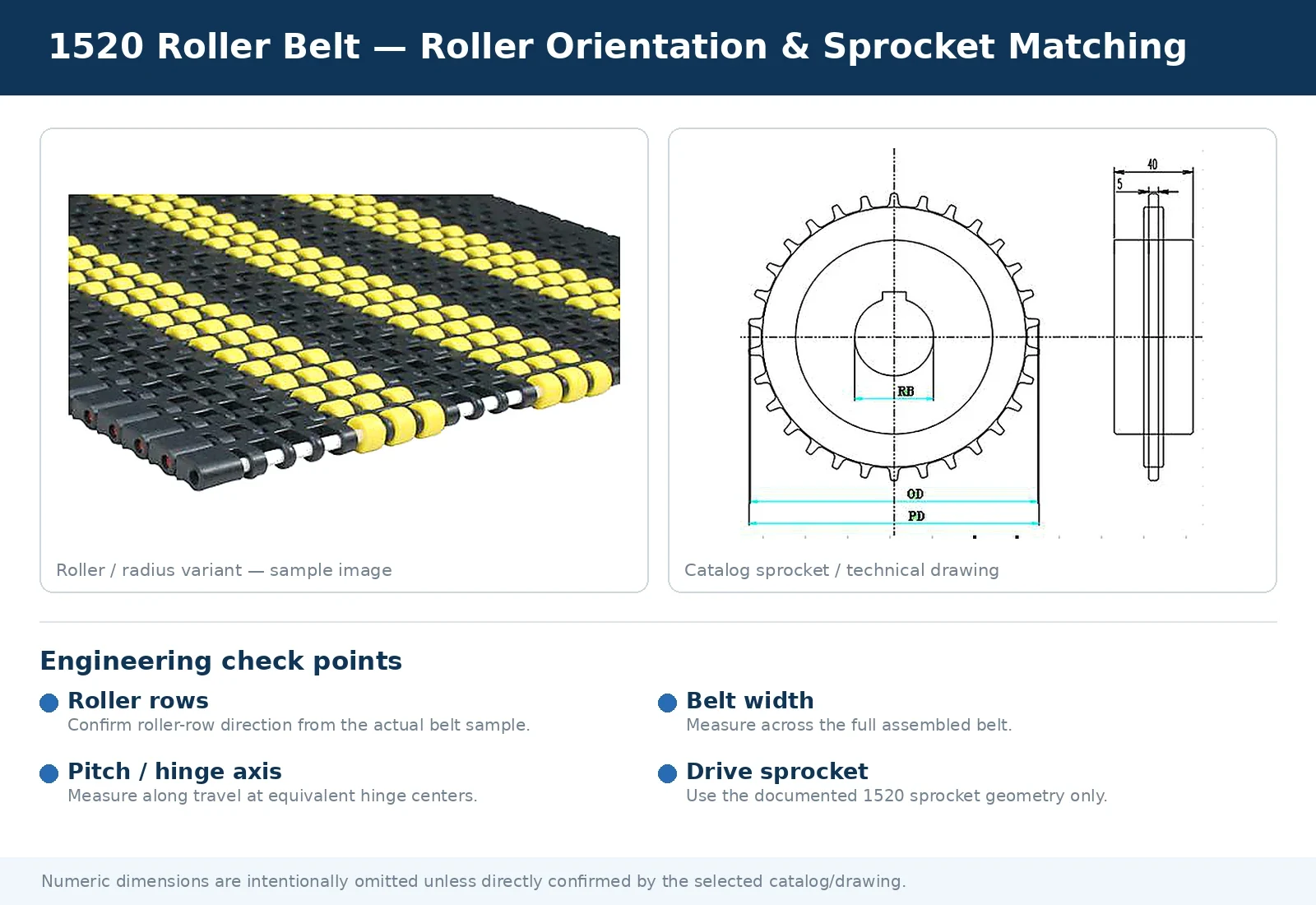 Roller Top Modular Belts interface and measurement reference