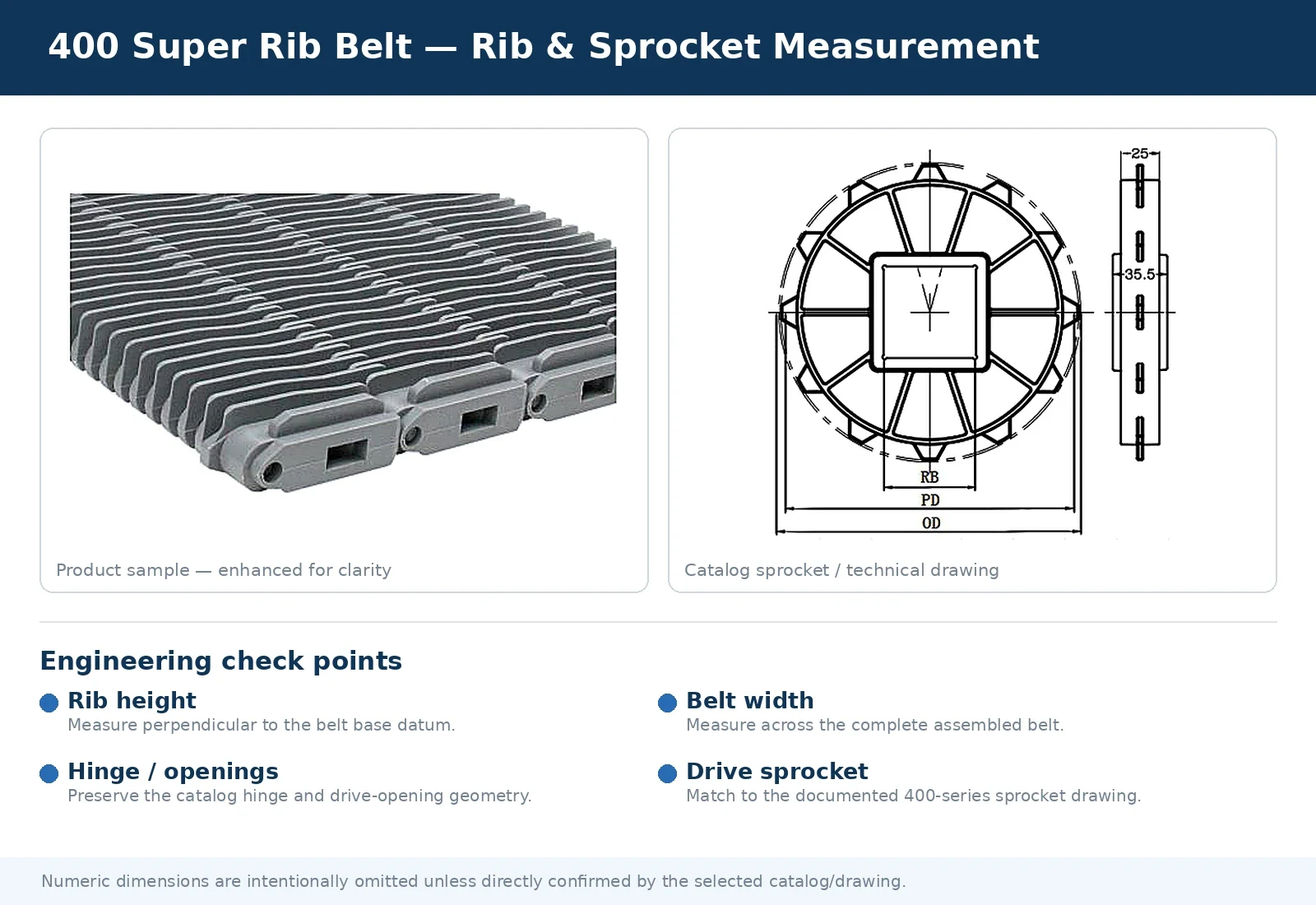 Raised Rib Modular Belts interface and measurement reference