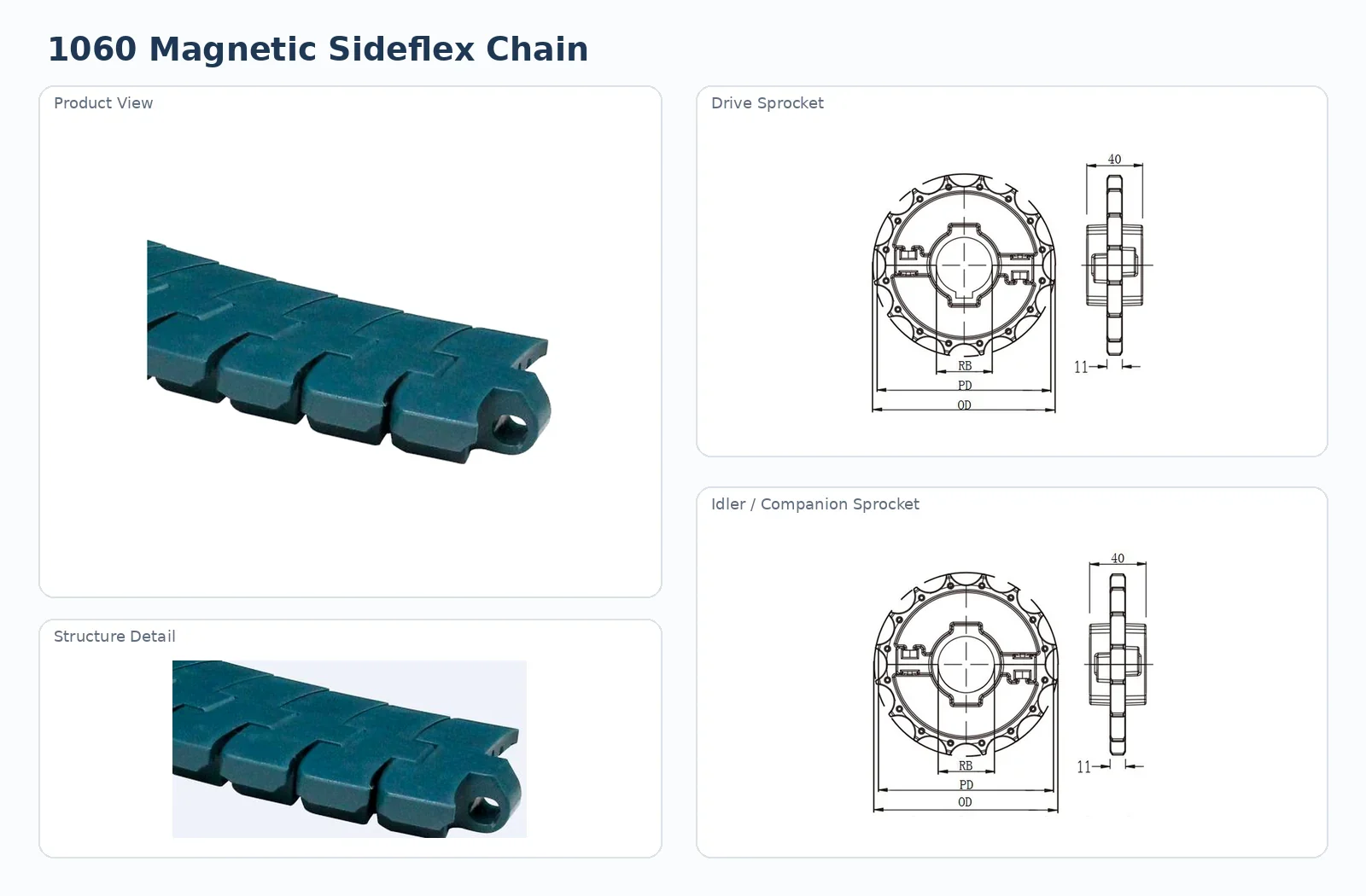 1060 Magnetic Sideflex Single Hinge Chain structure and drive detail