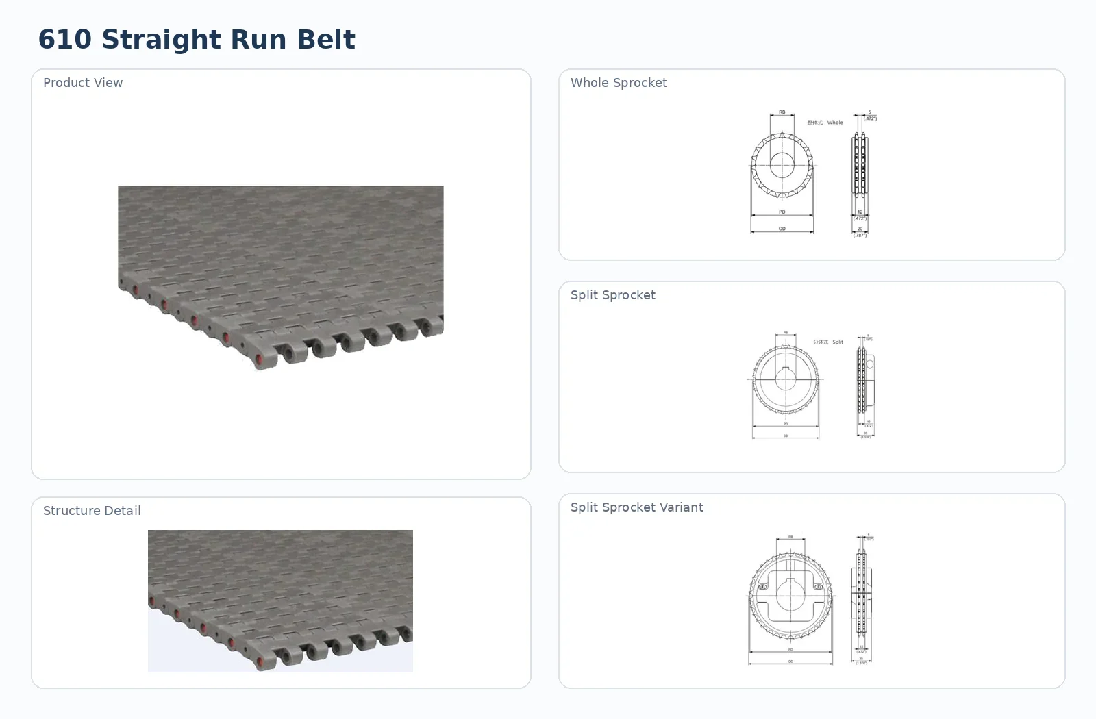 610 Series Roller Straight Run Belt structure and drive detail