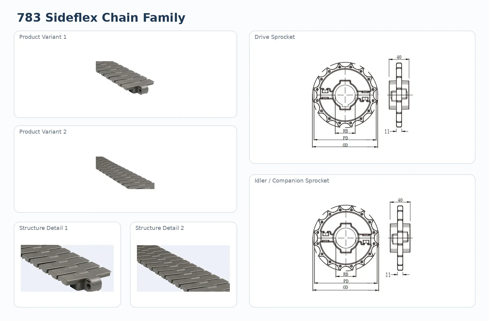 783 Magnetic Sideflex Single Hinge Chain structure and drive detail