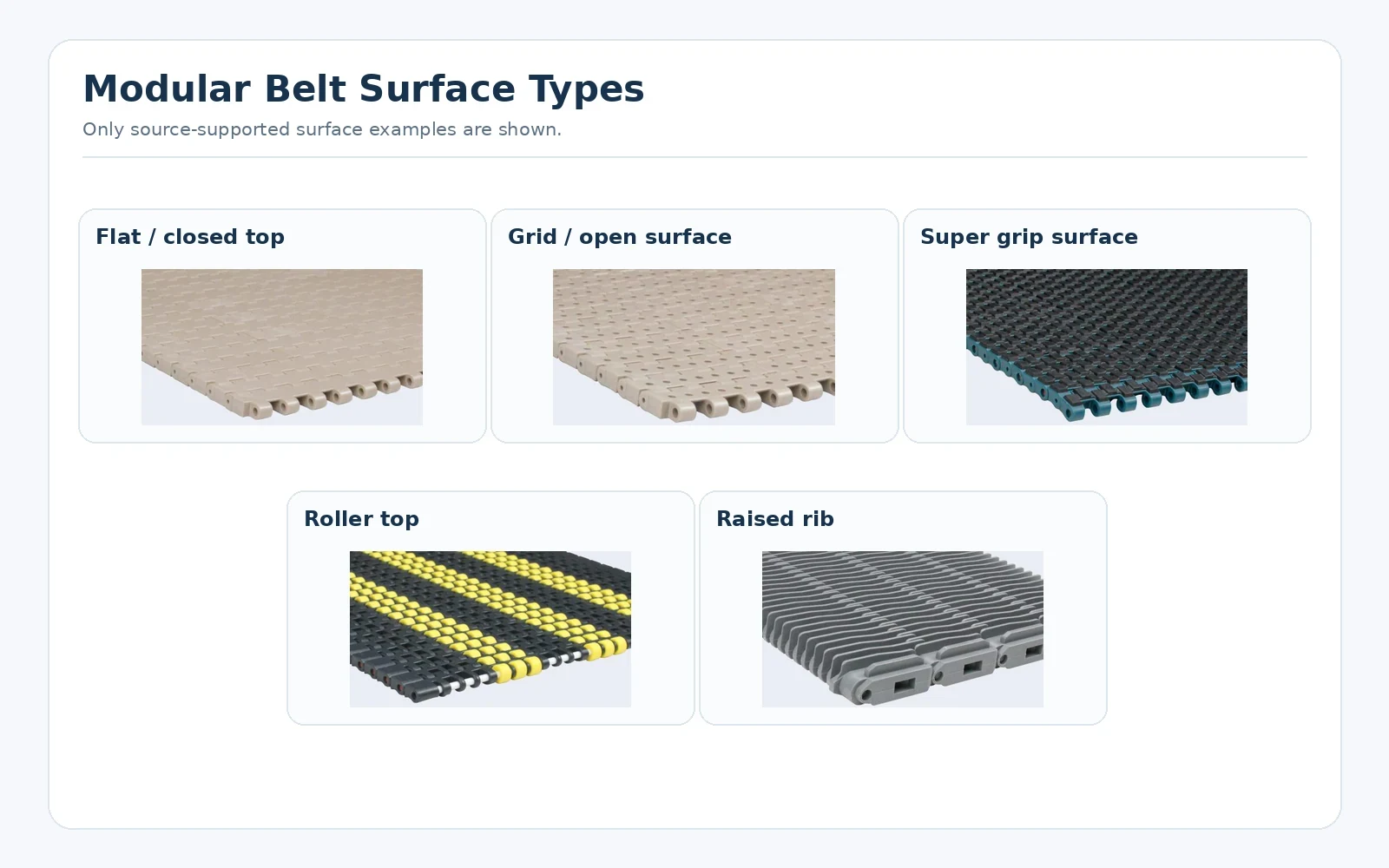 Plastic Conveyor Products selection reference