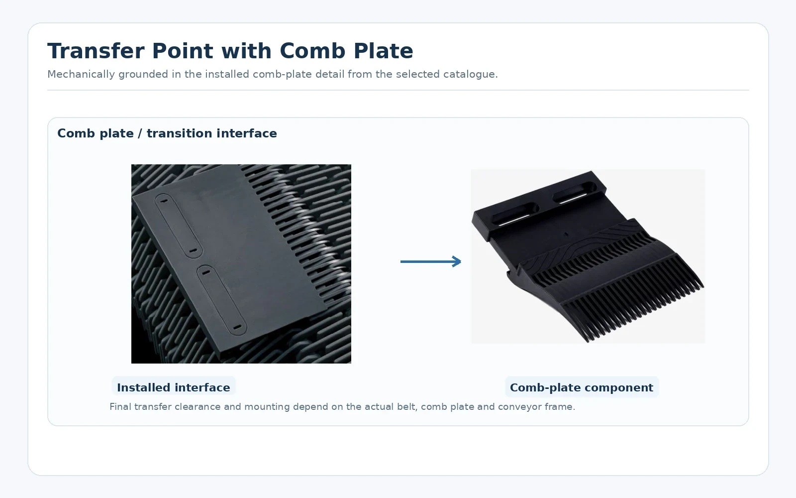 Plastic Conveyor Components interface and measurement reference